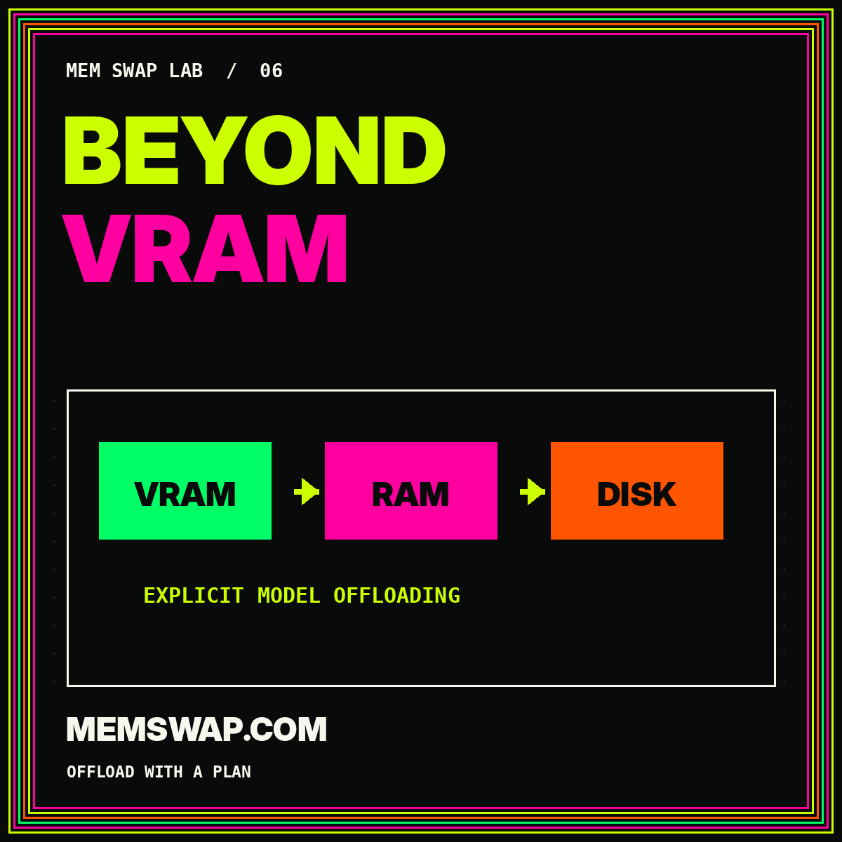 Beyond Vram: neon typography card showing separate GPU memory concepts, branded MemSwap.com.